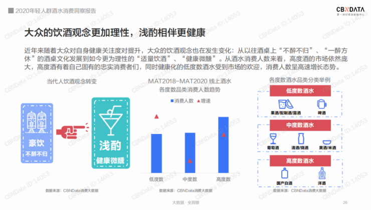 新銳國貨 蘇打酒 空卡 新銳國貨蘇打酒品牌空卡，能成為下一個(gè)White Claw嗎？