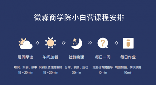 微淼商學院 課程體系 財商教育 微淼商學院：構建多元課程體系，助力財商教育深化發展