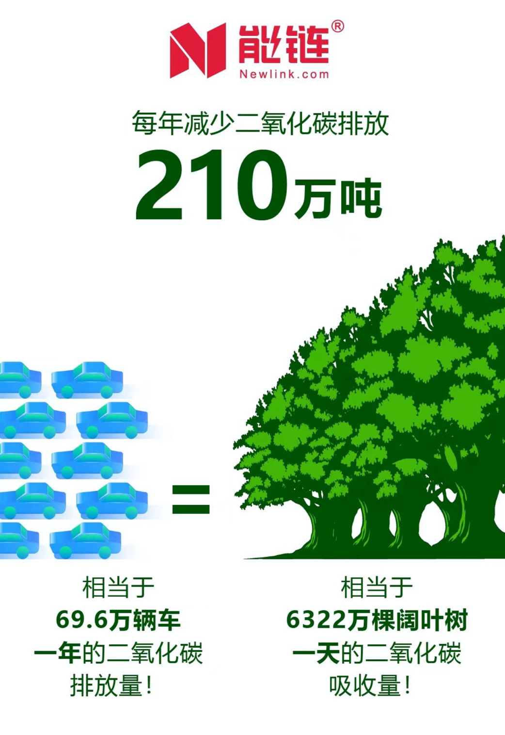 奈雪的茶 能鏈 能源數字化 2021開年三大融資：能源數字化等賽道受關注