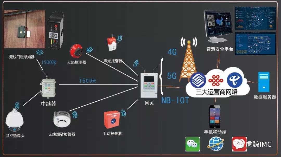漢威科技 物聯網 抗疫事業 漢威科技攜物聯網科技新品為抗疫事業帶來新的改變