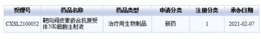 國健呈諾 藥監(jiān)局 腫瘤治療 全國首例國健呈諾CAR-NK細胞治療實體瘤獲國家藥監(jiān)局受理