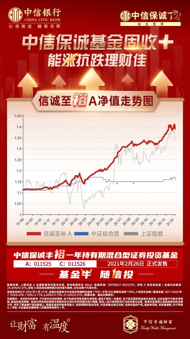 固收 中信保誠豐裕 固收+專家再添新品，中信保誠豐裕2月26日發行