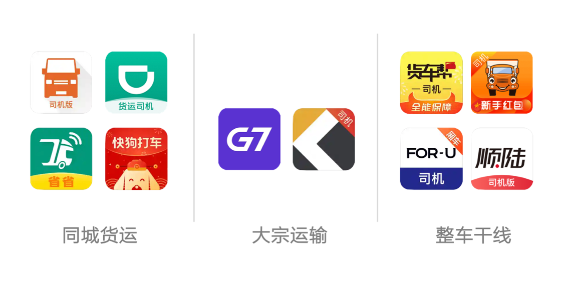 貨運(yùn)App有何區(qū)別：一文看懂運(yùn)滿滿、福佑卡車、順陸……