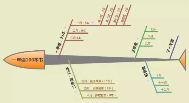 栗志 學(xué)習(xí)方法 速讀預(yù)習(xí)法 栗志學(xué)霸師姐總結(jié)的高效學(xué)習(xí)方法，太實(shí)用了！