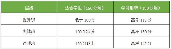作業幫 2021高考倒計時50天，作業幫快數學助力沖刺階段備考更高效