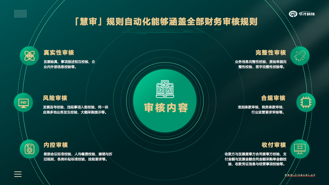 令才觀點匯 令才觀點匯｜后疫情時代，企業(yè)財務數智化轉型路在何方？
