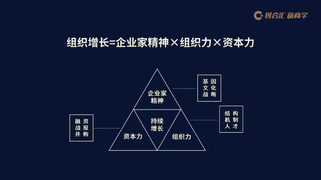 商學教育 《哈佛商業評論》發表創合匯創始人邵鈞文章：商學教育急需"范式轉換"