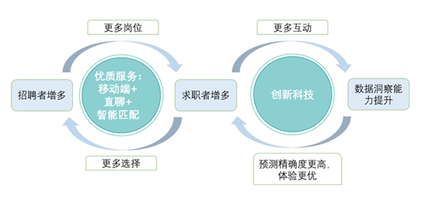 BOSS直聘 BOSS直聘上市首日大漲95%市值達(dá)148億 富途任承銷商再次全員中簽