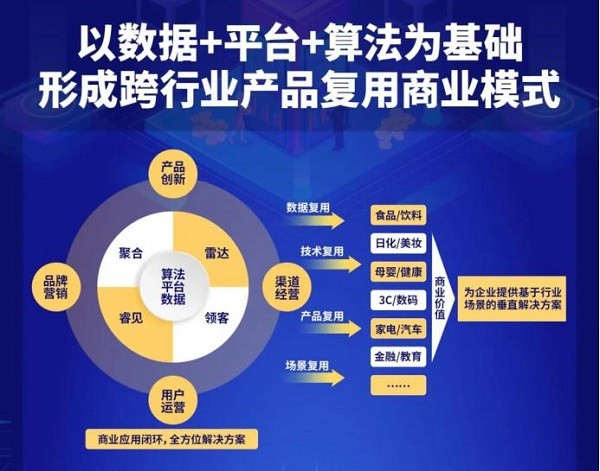 國泰財富 國泰財富基金等領投數說故事C輪1.5億融資