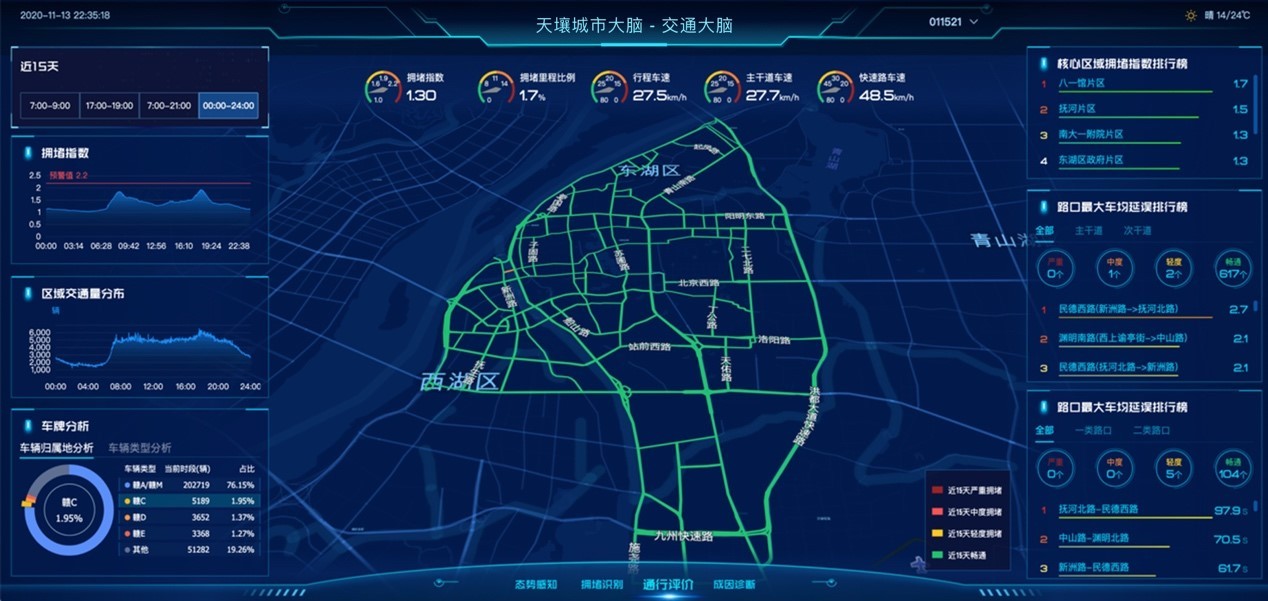 天壤智能 協(xié)同與智能，未來城市能否實(shí)現(xiàn)單體智能向整體智能的跨越？