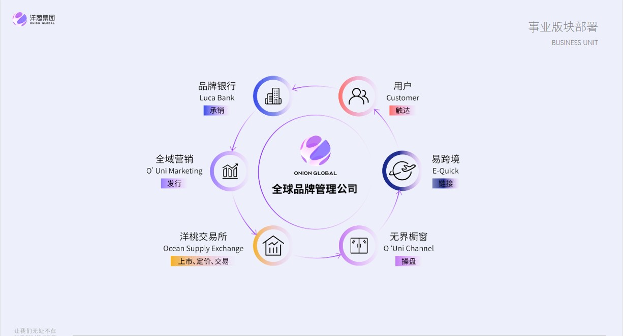 洋蔥集團 洋蔥集團何珊：謀定而動，成就卓越